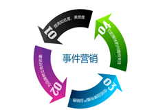 什么叫事件營銷？對號(hào)入座看你會(huì)用幾個(gè)？