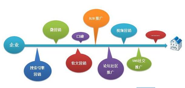 SEO優(yōu)化：淺析網(wǎng)站標題關(guān)鍵詞要怎樣設(shè)置