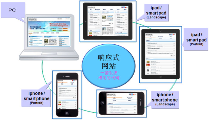 MetInfo米拓后臺操作修改操作細節(jié)匯總