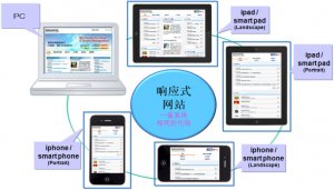 我們具體要優(yōu)化網(wǎng)站那些方面？