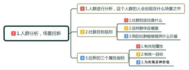 十堰網(wǎng)絡(luò)推廣